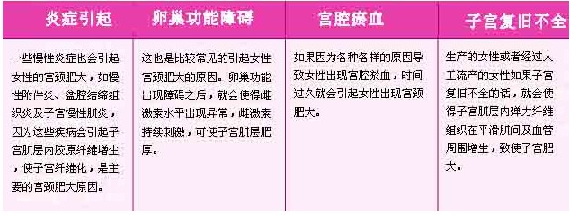 引起女性宫颈肥大的原因有哪些